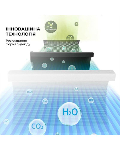 Очищувач повітря Jimmy Air Purifier (AP36)