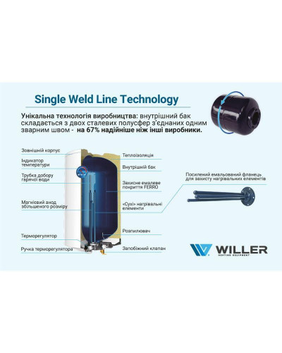 Водонагреватель Willer EV30DR серия Optima