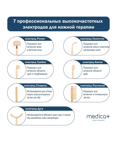 Портативна Дарсонваль Medica+ Darsoline 7.0 (MD-102969)