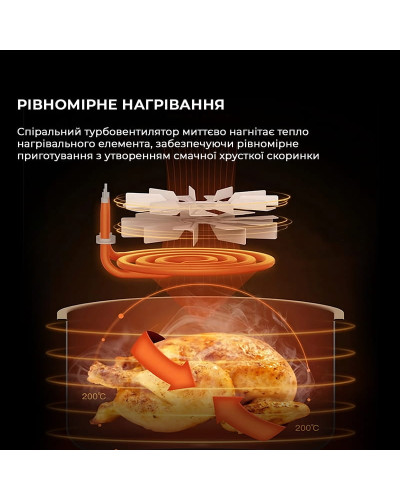 Мультипечь Deerma Air Fryer KZ130 (DEM-KZ130W)