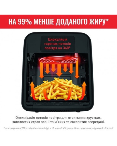 Мультипечь Tefal Easy Fry Oven&Grill FW501815