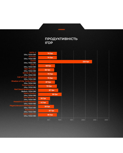 Персональний комп`ютер Expert PC SHIELD (I114F8H1S215TG9551)