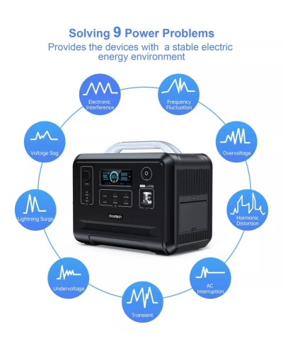 Зарядная станция Choetech BS005 1200W (960 Вт·ч / 1200 Вт)